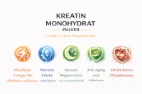 Kreatin Monohydratpulver 1000g – Ansicht 2